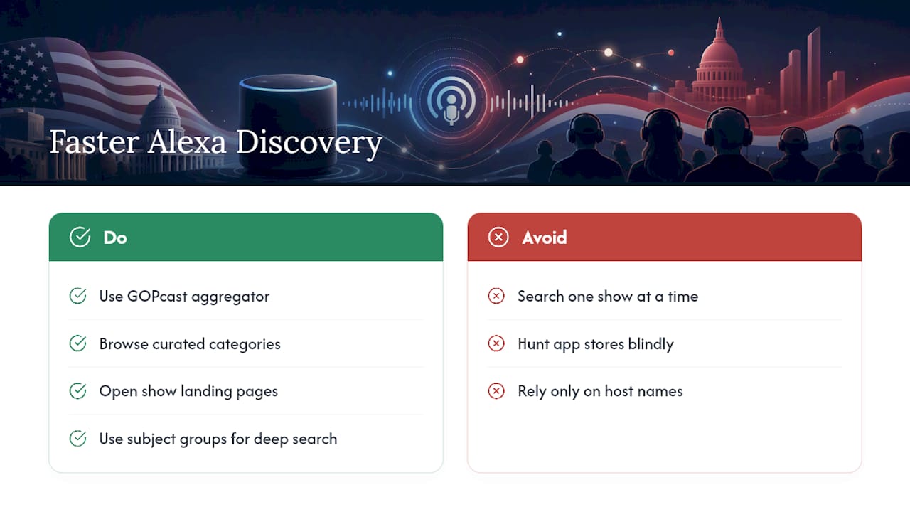 Why GOPcast Makes Alexa Discovery Faster — overview diagram