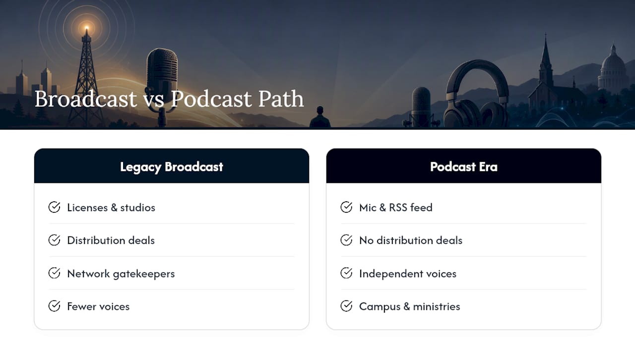Legacy broadcasting and podcast distribution comparison