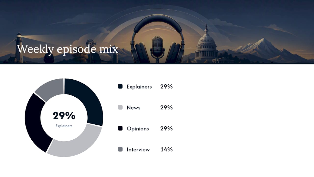 One-week podcast claim-check process