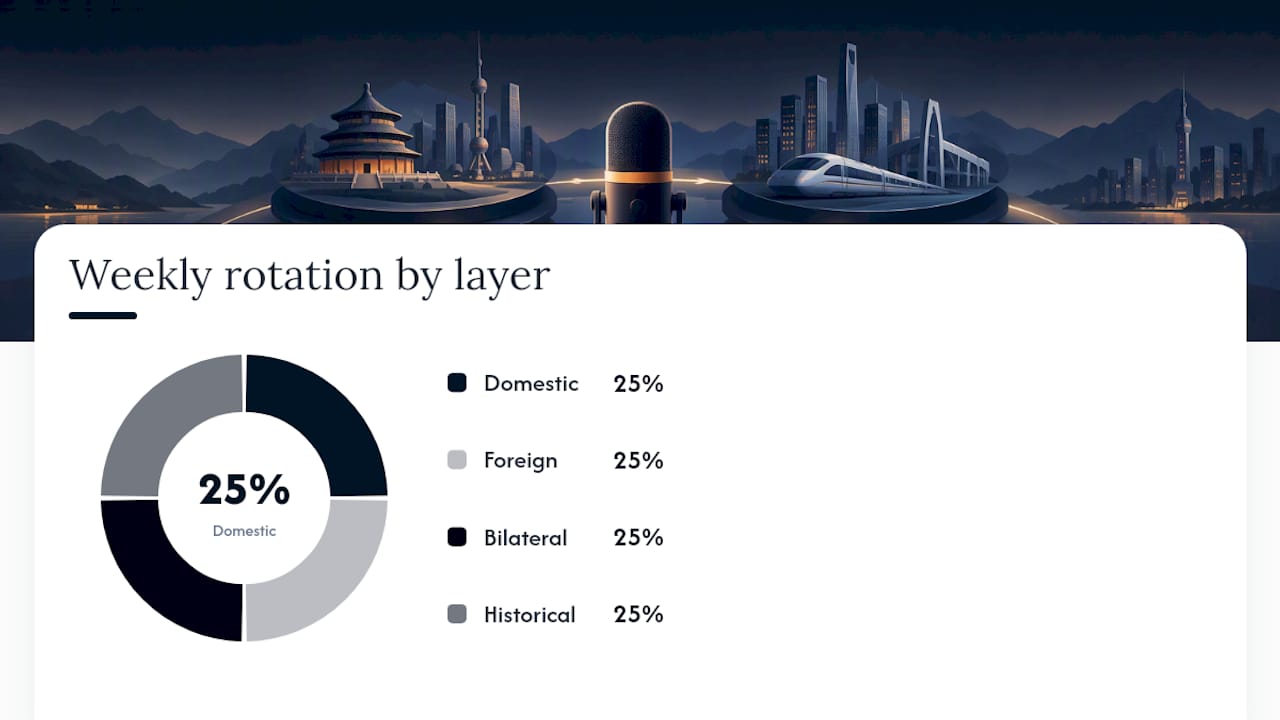 Four-layer China policy podcast rotation