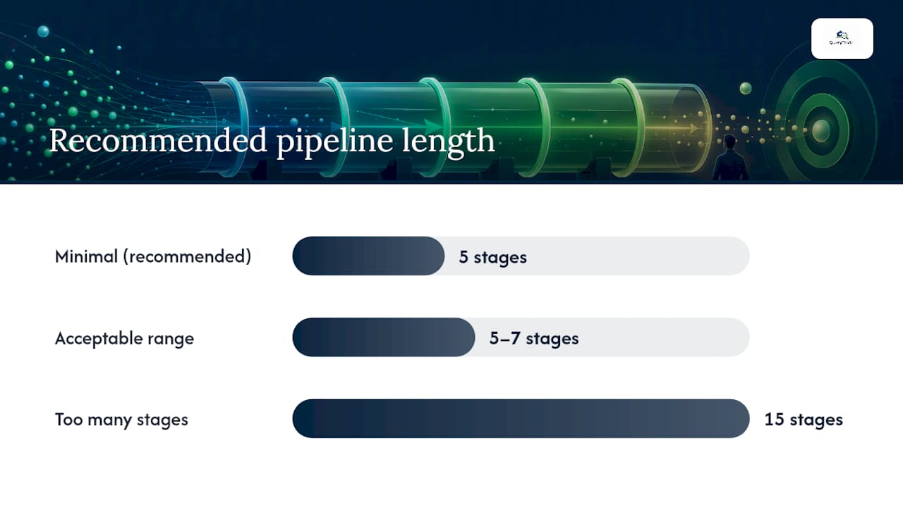 What Stages Should a Trade Pipeline Dashboard Actually Have? — overview diagram