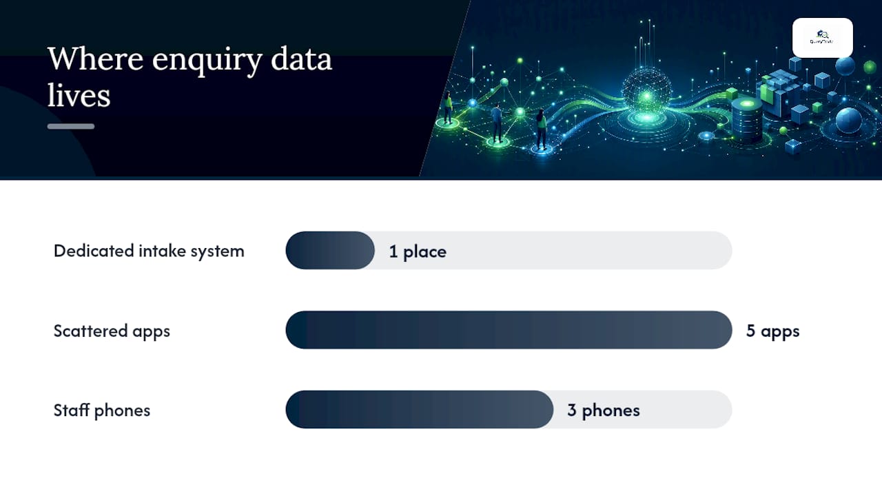 What About Data Privacy When Handling Customer Enquiries? — overview diagram