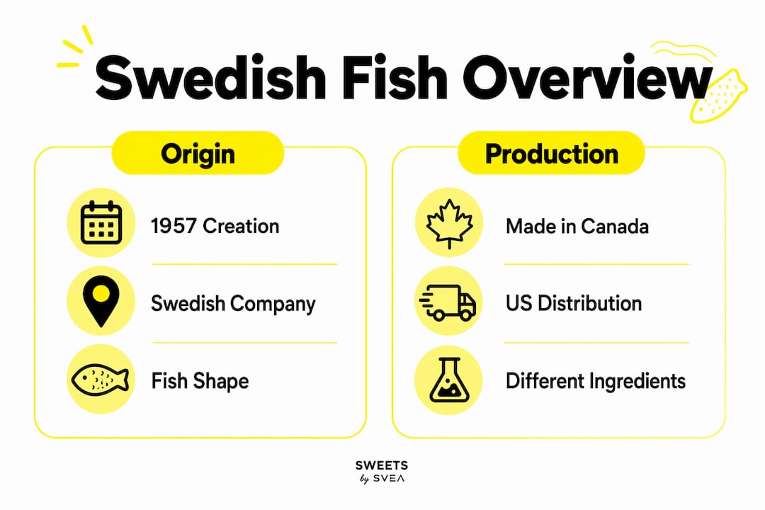 Infographic comparing Swedish Fish origin and production