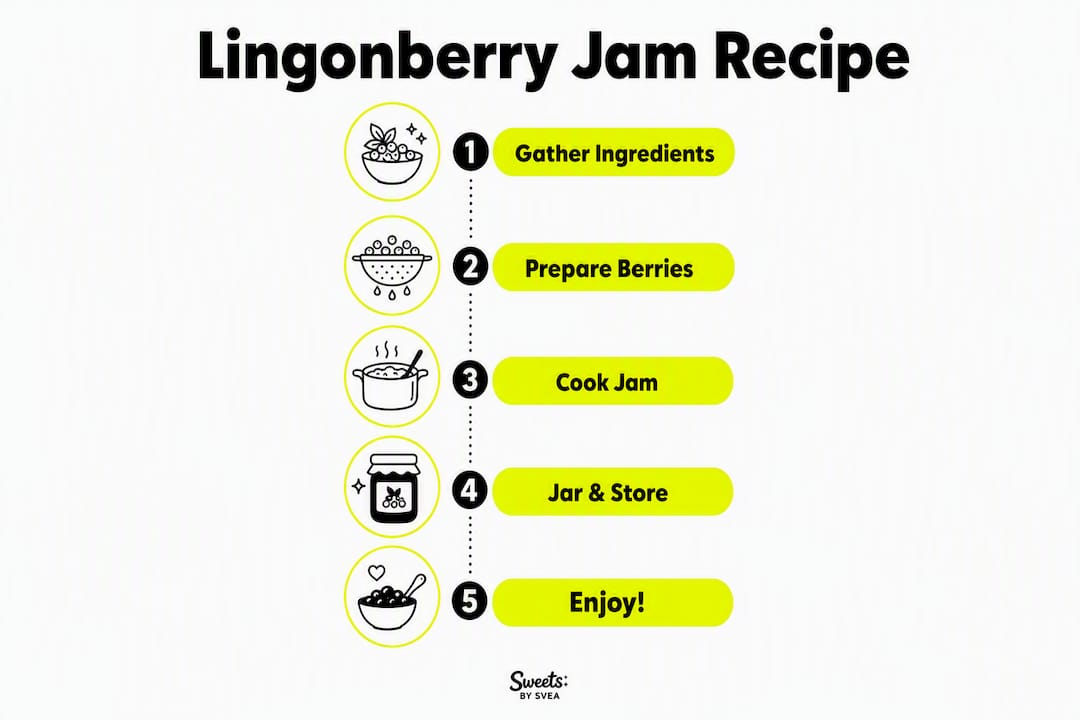 Infographic illustrating lingonberry jam making steps