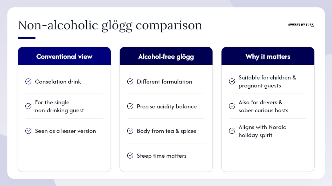Why non-alcoholic glögg deserves a permanent spot at the holiday table — overview diagram
