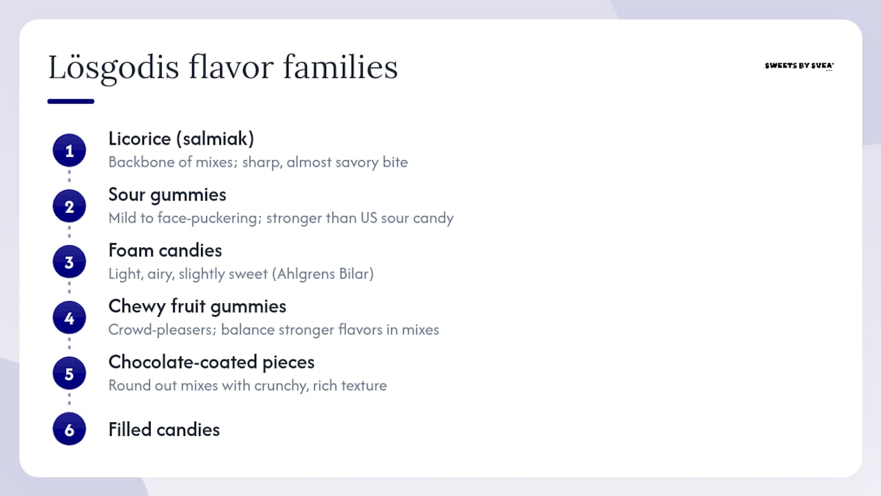 Diagram summarizing Swedish lösgodis flavor families