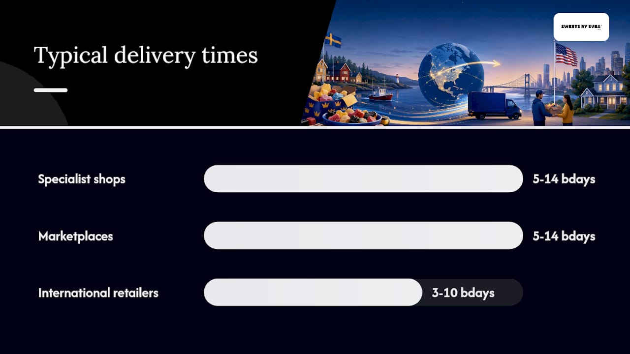 Comparison of delivery times, costs, and options by purchase channel