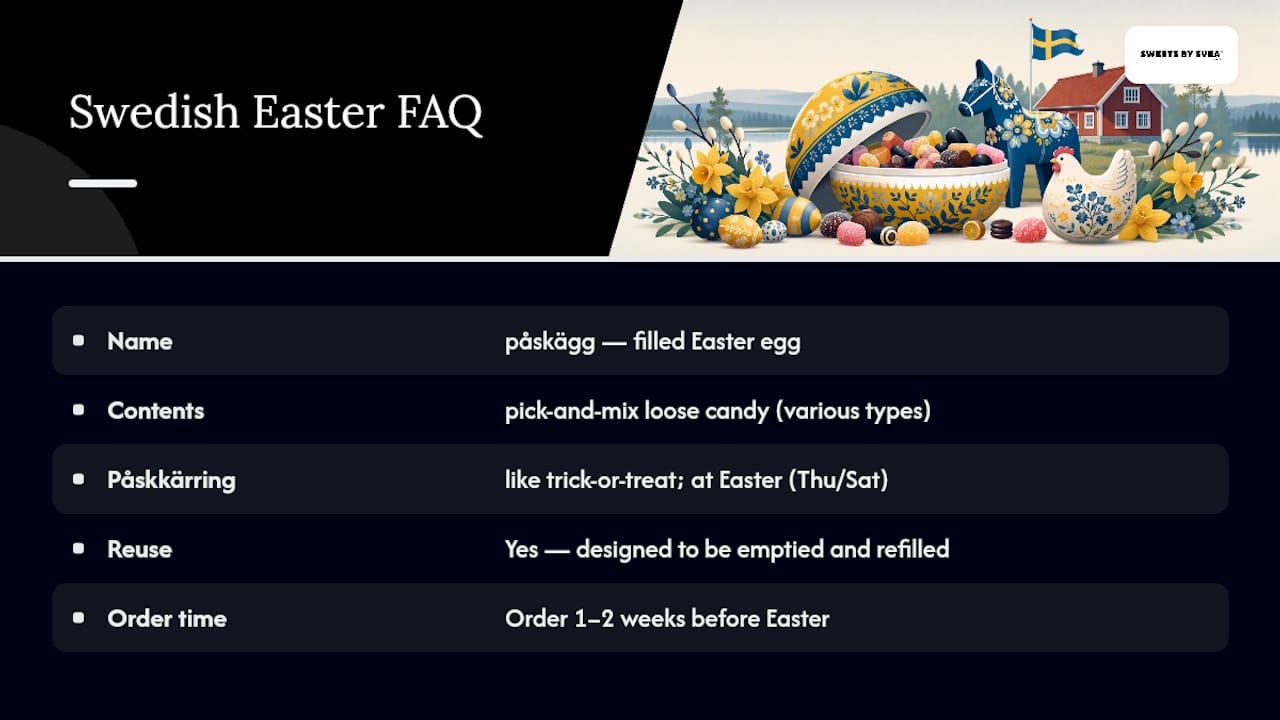 Frequently Asked Questions — overview diagram