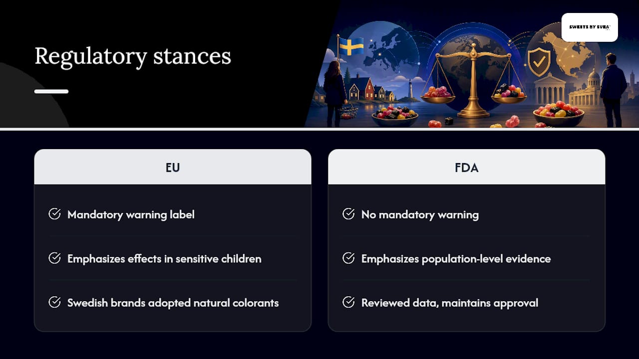 What the Health Evidence and Regulators Actually Say — overview diagram