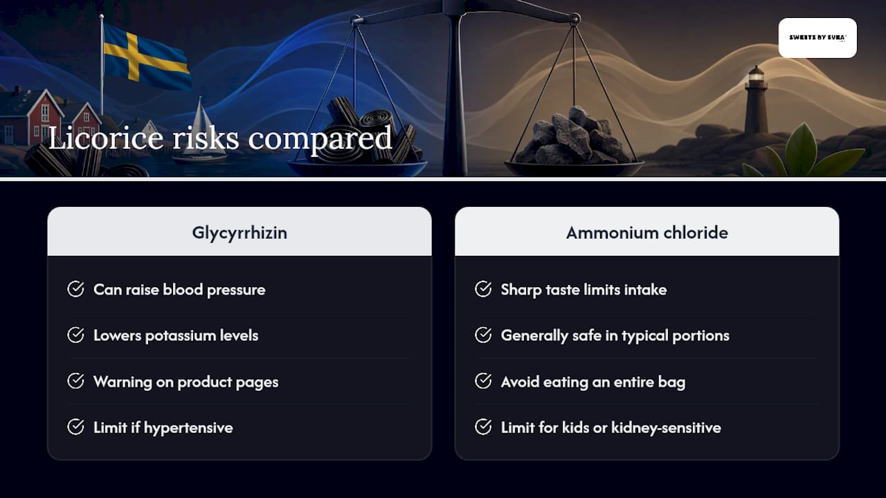 Are There Health Risks With Salty Licorice? — overview diagram
