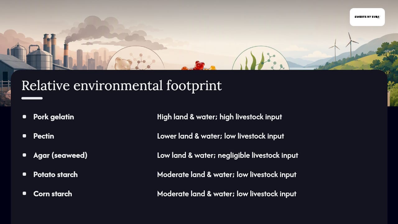 Environmental footprint comparison of gelatin and alternatives