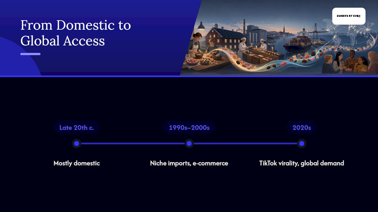 Timeline of Swedish candy becoming global
