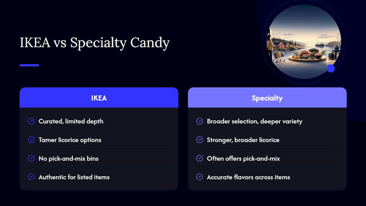 IKEA and specialty candy comparison categories