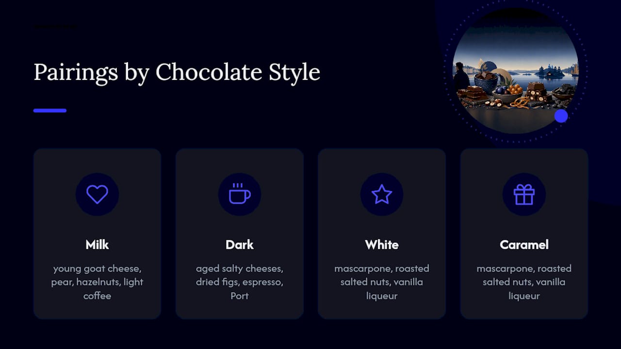 Chocolate styles matched with complementary pairings