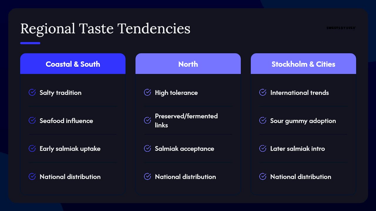Regional influences on Swedish candy preferences