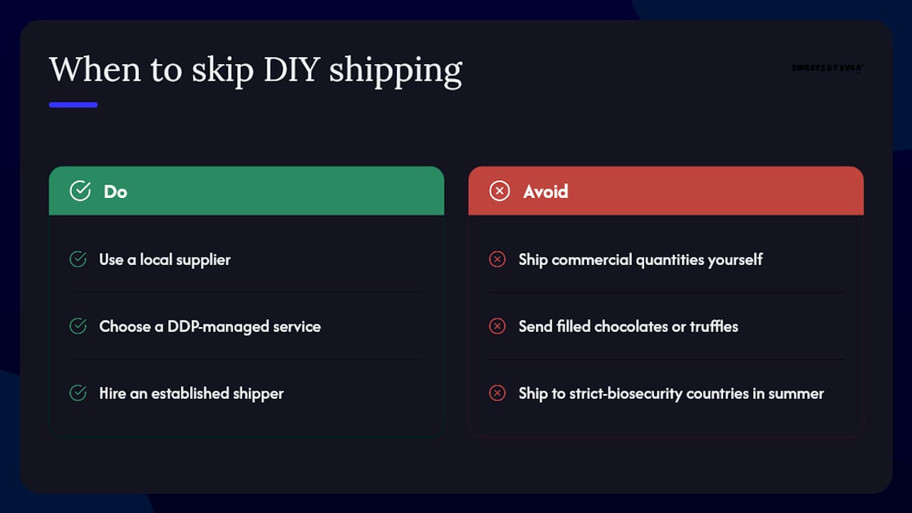When Should You Skip DIY Candy Shipping Entirely? — overview diagram