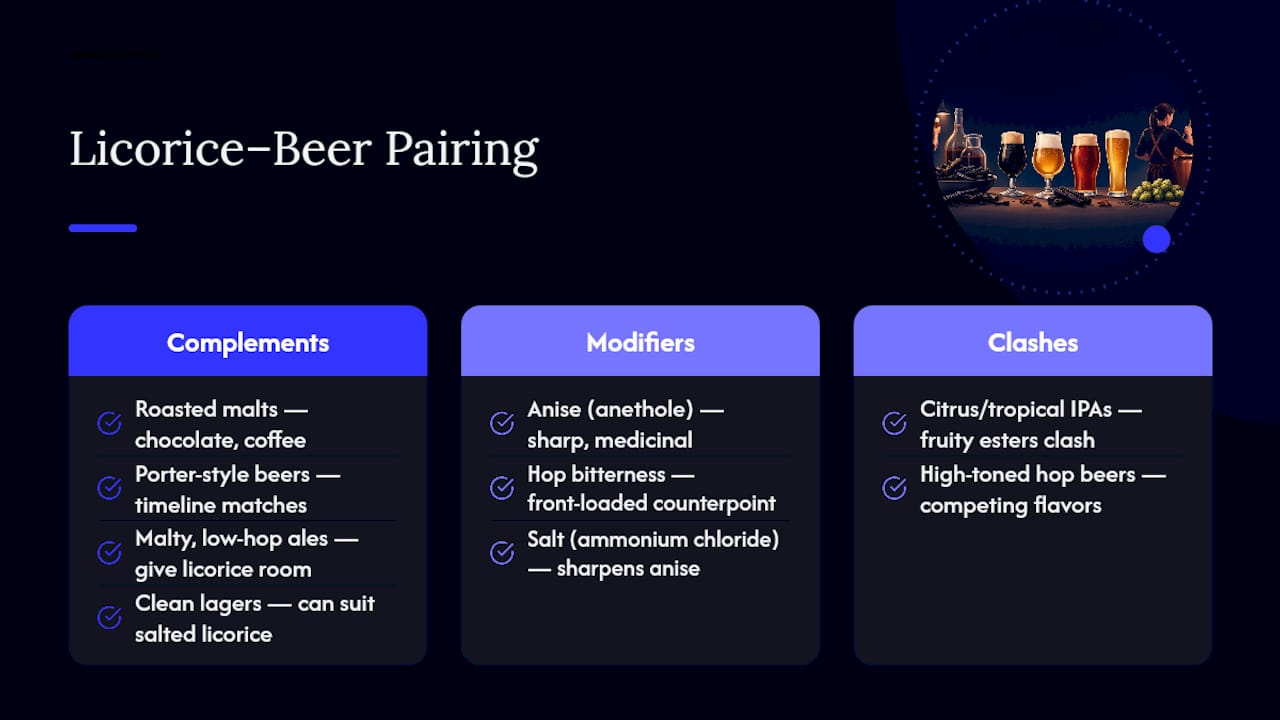 What Licorice Actually Tastes Like, and Where That Clashes or Works With Beer — overview diagram