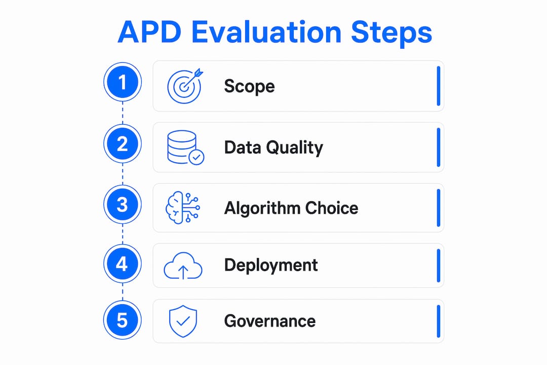 Infographic outlining key steps to evaluate automated process discovery solutions