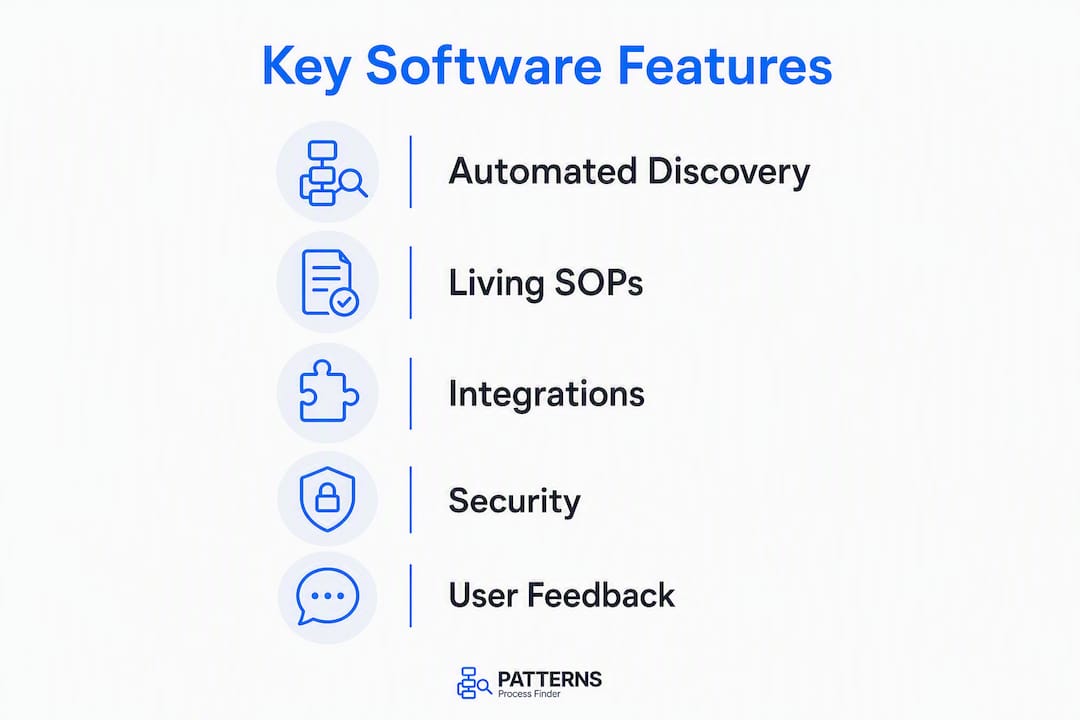 Infographic showing key features of work instruction software