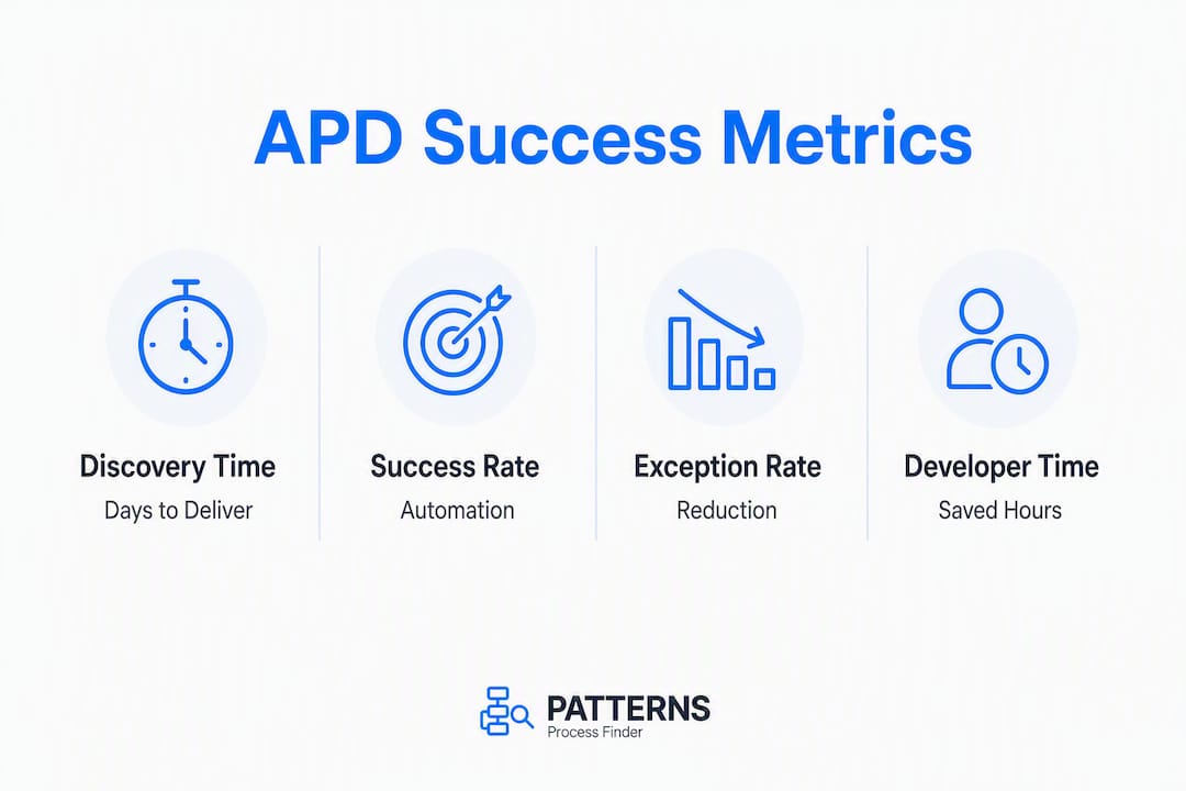 Infographic showing key APD success metrics
