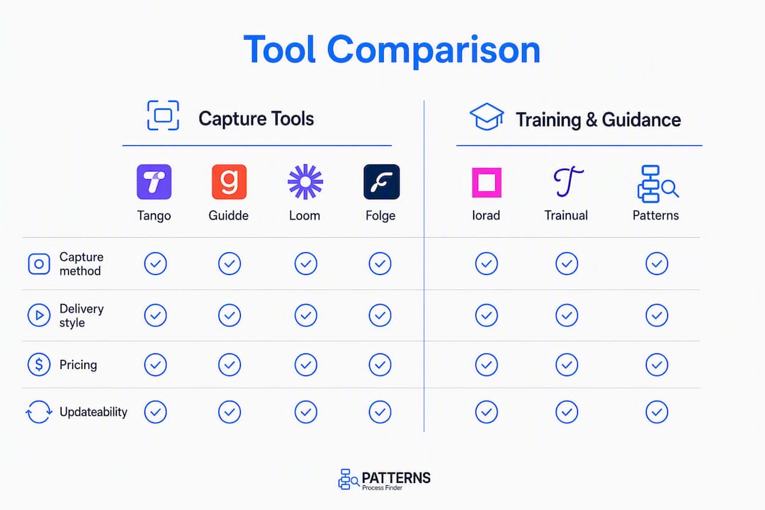 Infographic comparing tools by category and features