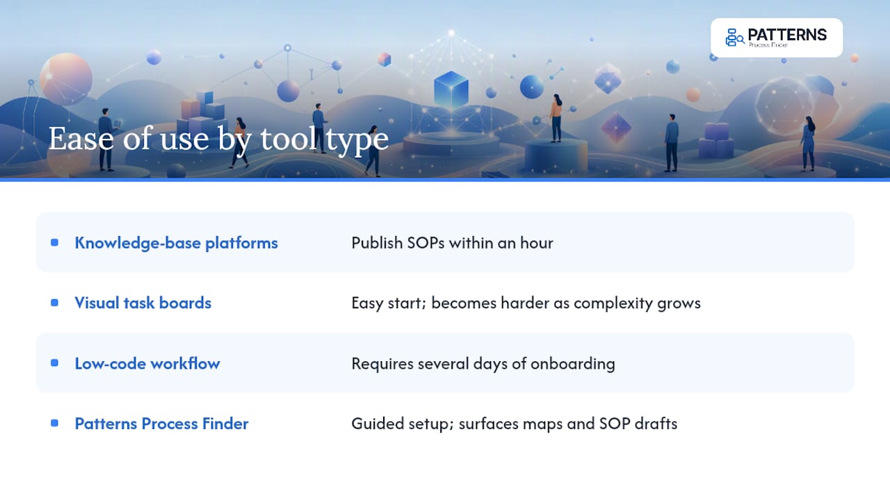 How easy are these tools to use day-to-day? — overview diagram