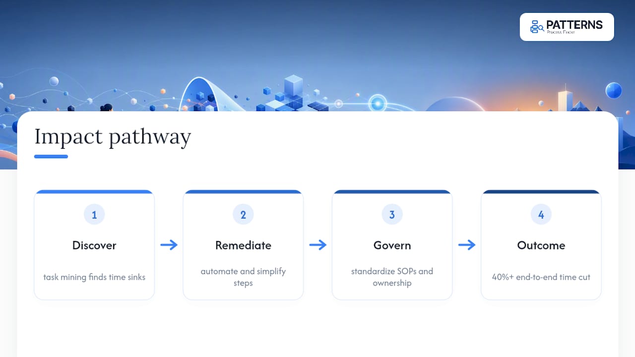 Example impact: what a task-mining-led programme can achieve — overview diagram