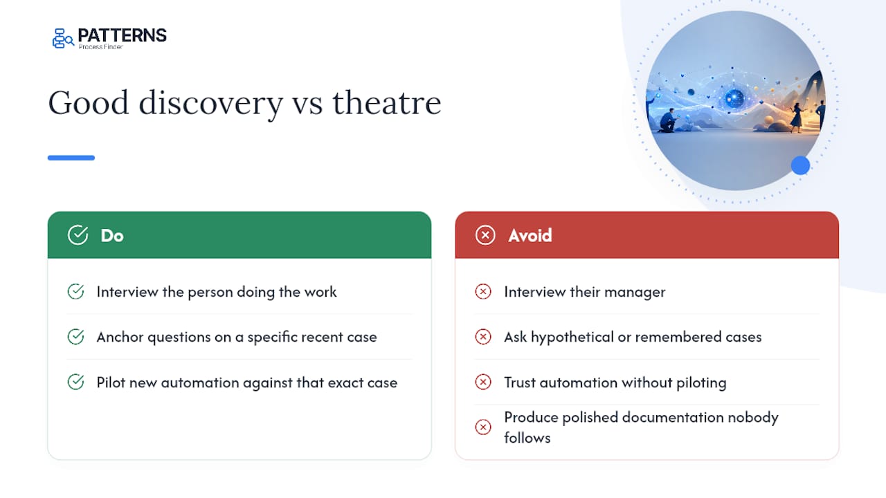 What actually separates good discovery from theatre — overview diagram