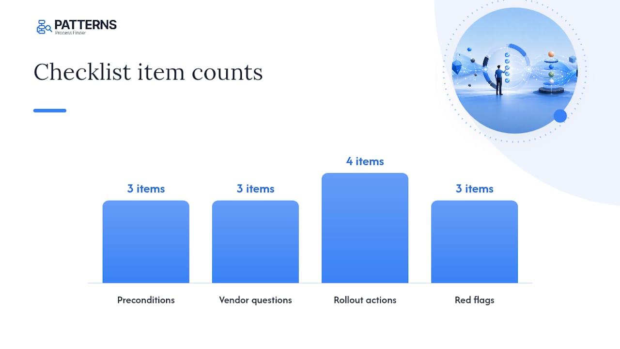 What should your automation rollout checklist include? — overview diagram