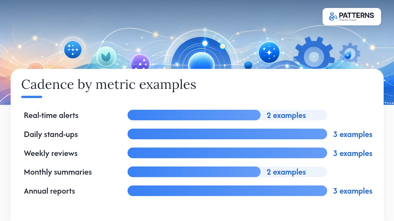 Measurement and reporting: dashboards, cadence, and governance — overview diagram