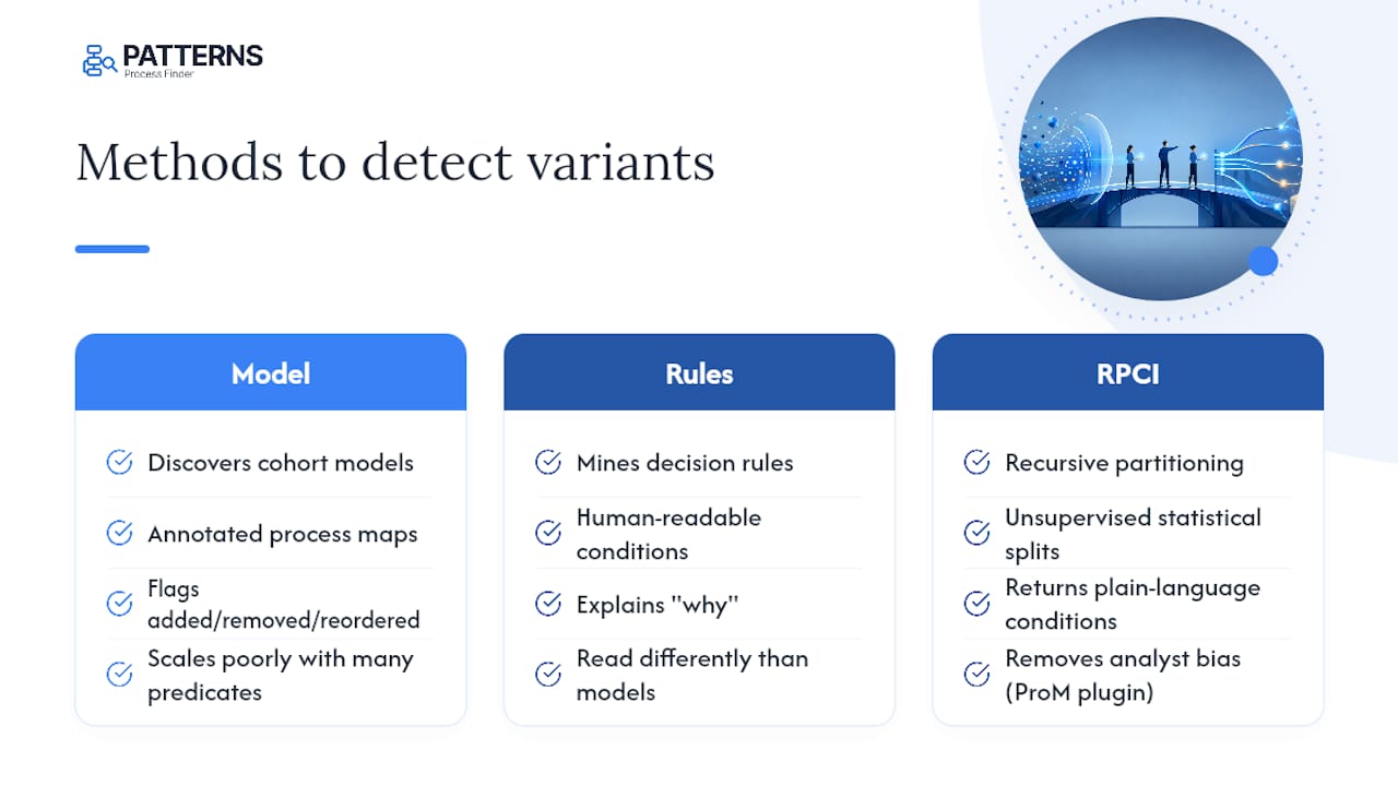 Methods for detecting and explaining process variants — overview diagram