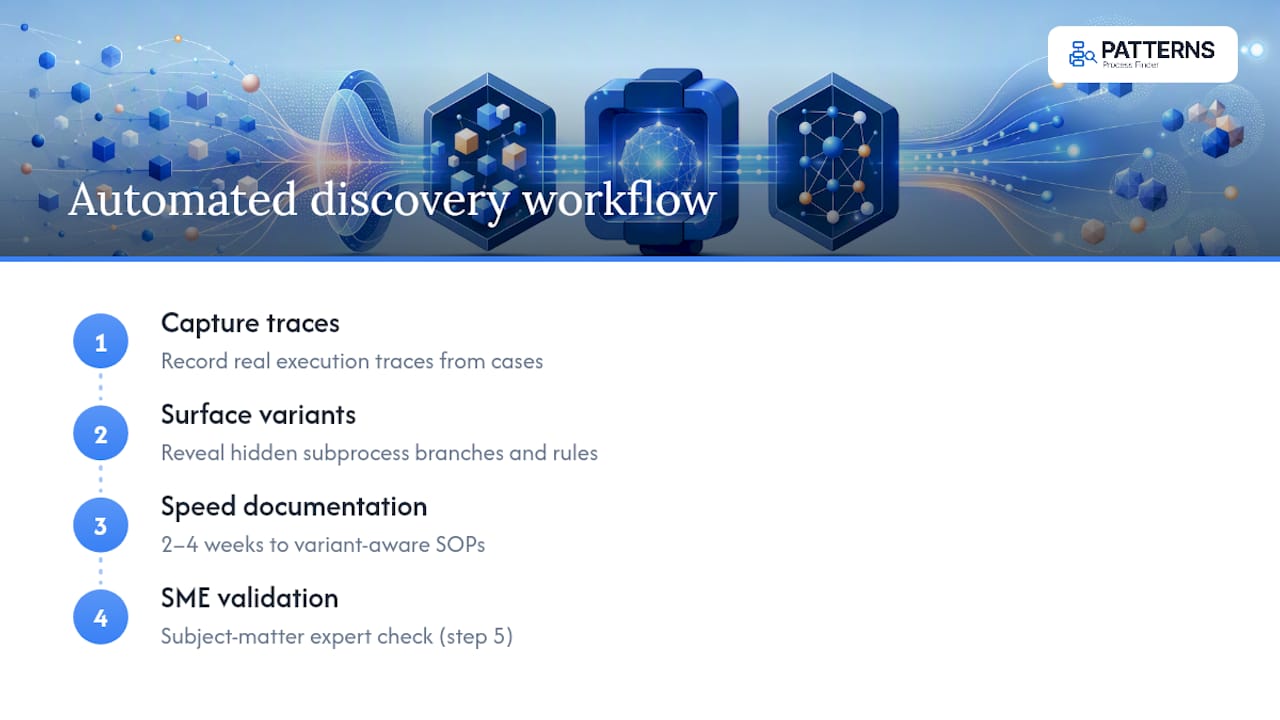 How automated discovery speeds up variant analysis — overview diagram
