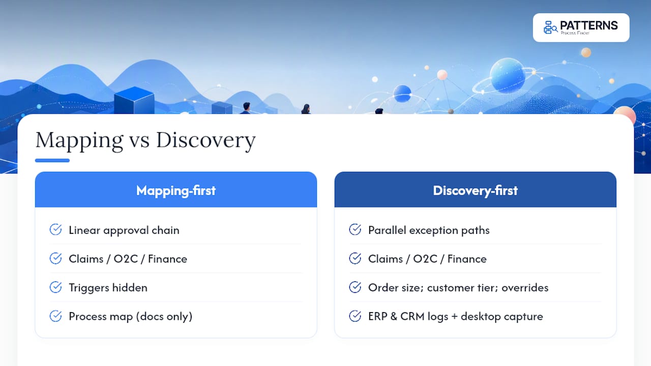 Linear maps versus branching discovered workflows
