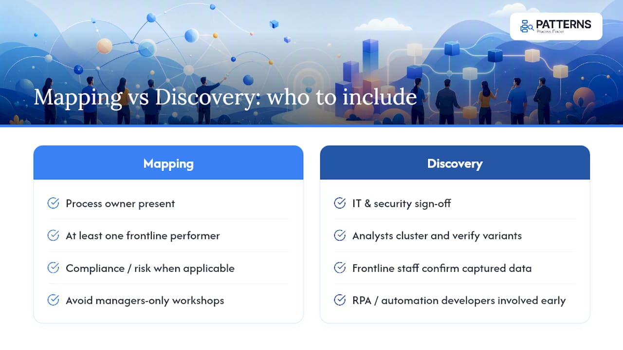 Who needs to be in the room for mapping versus discovery — overview diagram
