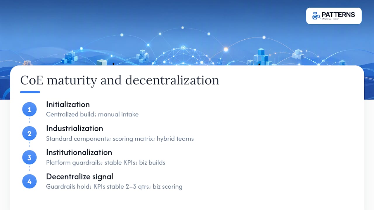 How does a CoE mature and when should it decentralize? — overview diagram
