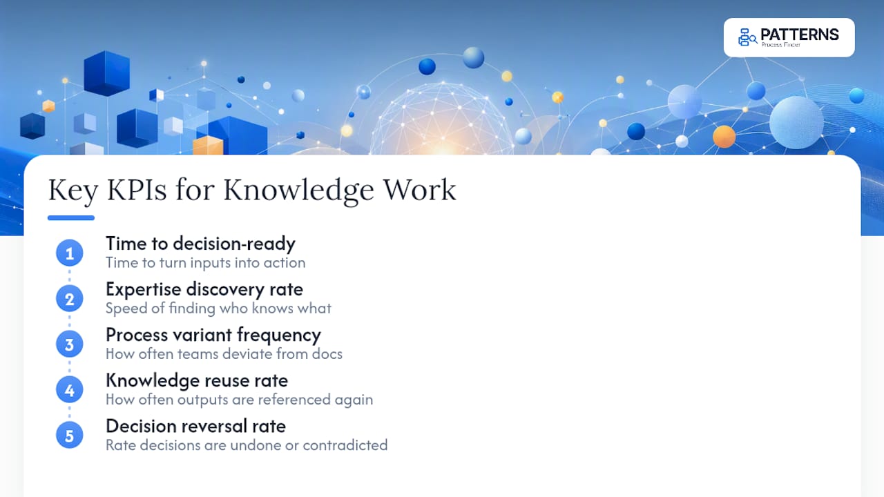 Five KPIs for knowledge worker analytics