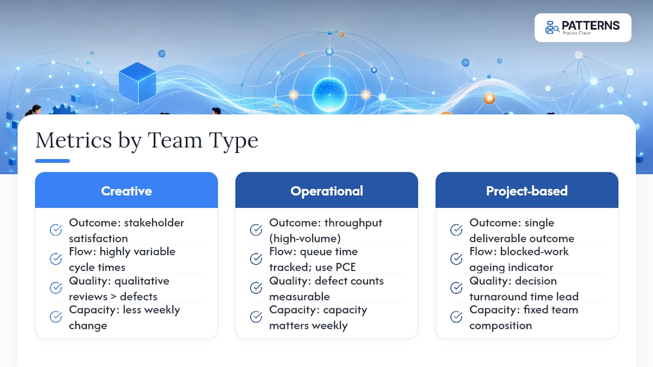Workflow KPI comparison across team types