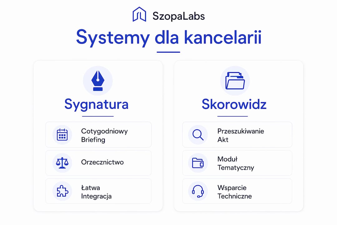 Przegląd systemów informacji prawnej dla kancelarii – infografika porównawcza