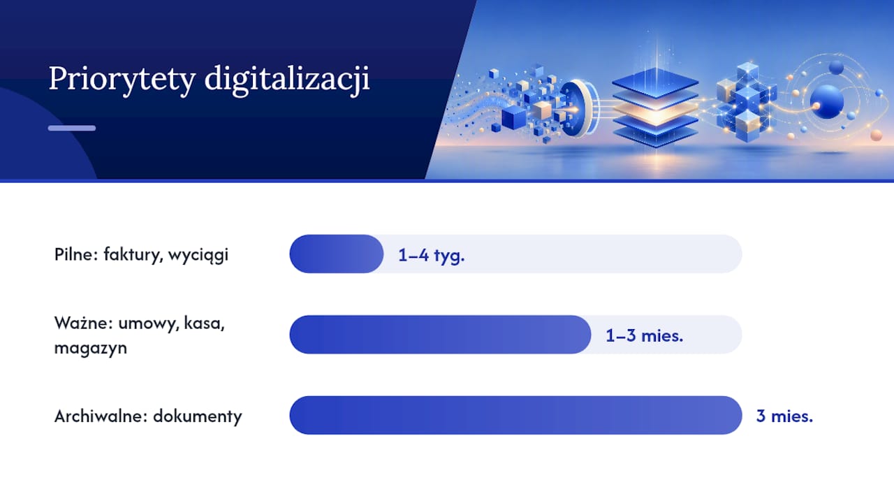 Schemat etapów i priorytetów digitalizacji dokumentów
