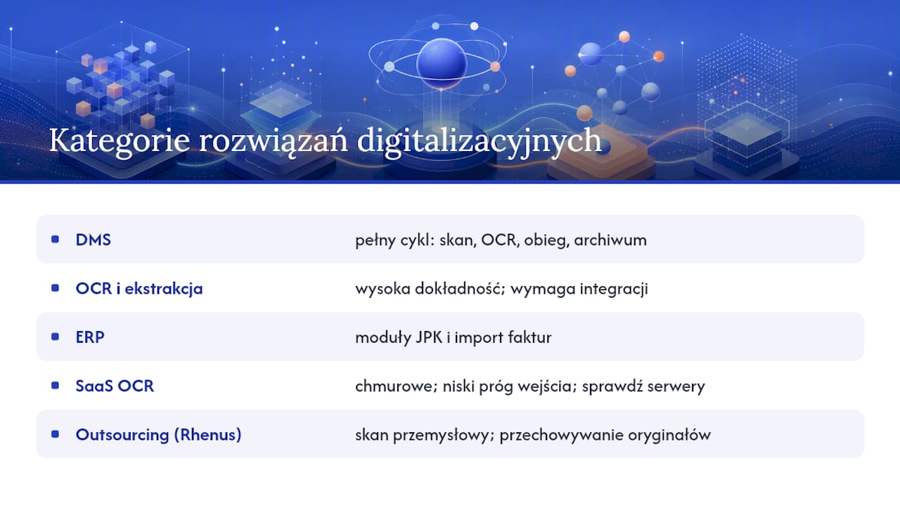 Jakie oprogramowanie warto rozważyć przy digitalizacji dokumentów księgowych? — overview diagram