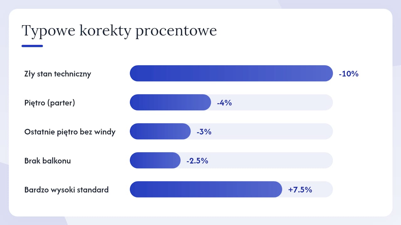 Jak samodzielnie wycenić mieszkanie metodą porównawczą? — overview diagram