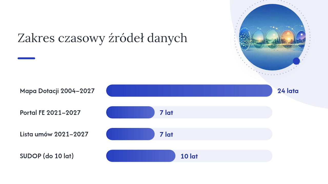Porównanie rejestrów finansowania rządowego – zestawienie najważniejszych informacji