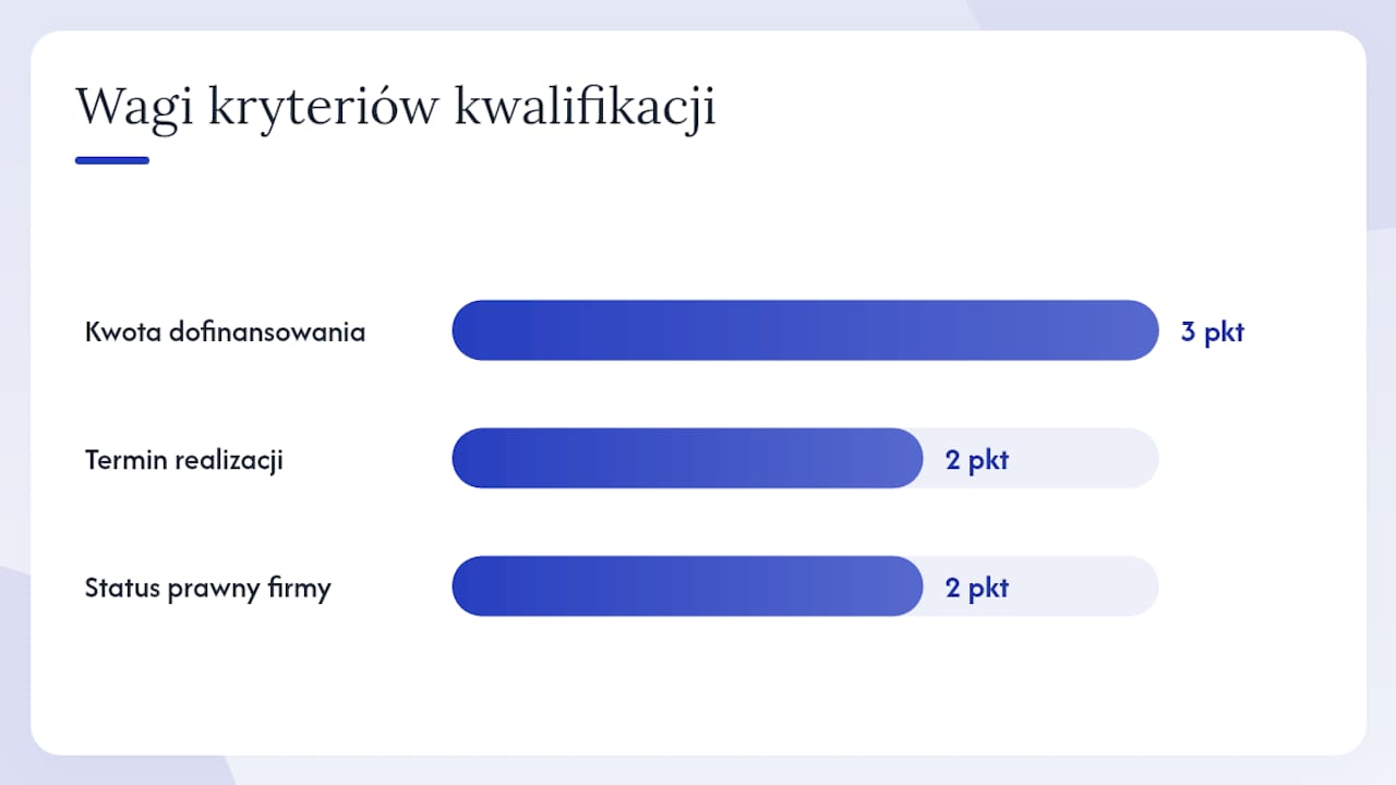 Schemat kryteriów kwalifikacji leadów wraz z sygnałami świadczącymi o ich potencjale