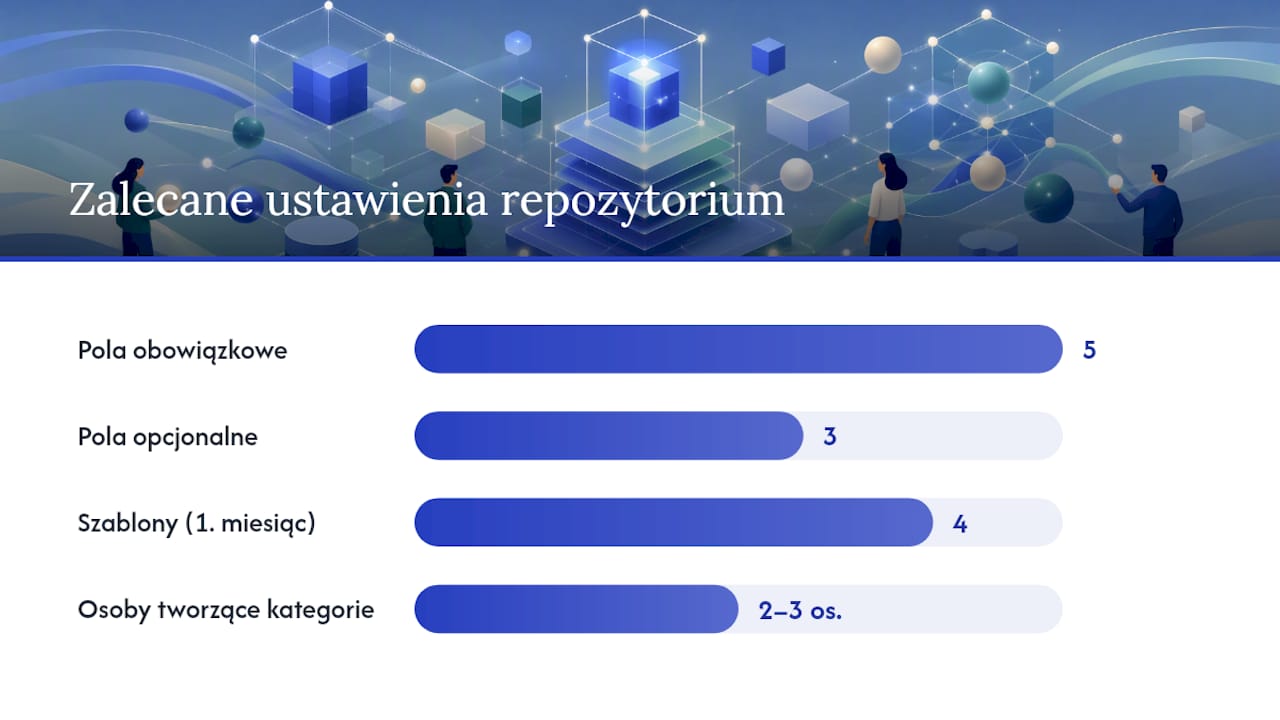 Jak uporządkować repozytorium: taksonomia i szablony — overview diagram