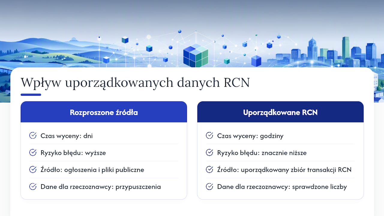 Dlaczego uporządkowane dane RCN zmieniają pracę nad wyceną — overview diagram
