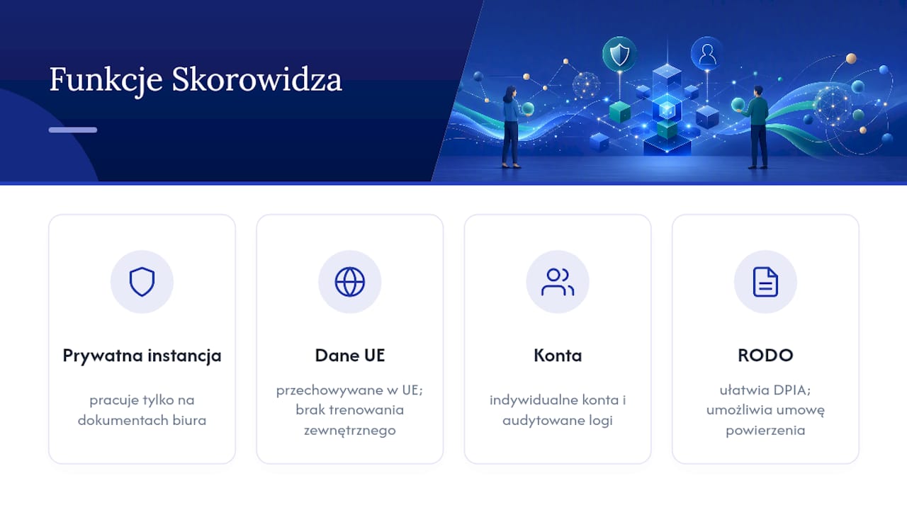 Skorowidz od Szopalabs: gotowe narzędzie do RODO-zgodnego czatu — overview diagram