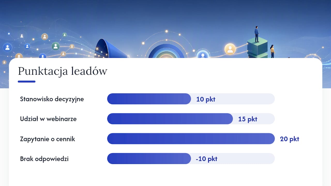 Schemat procesu kwalifikacji leadów i umowy SLA