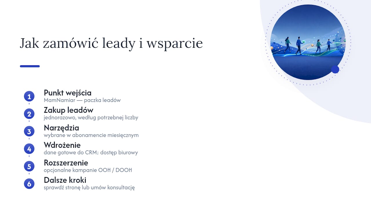 Jak zamówić leady i wsparcie sprzedażowe od SzopaLabs — overview diagram