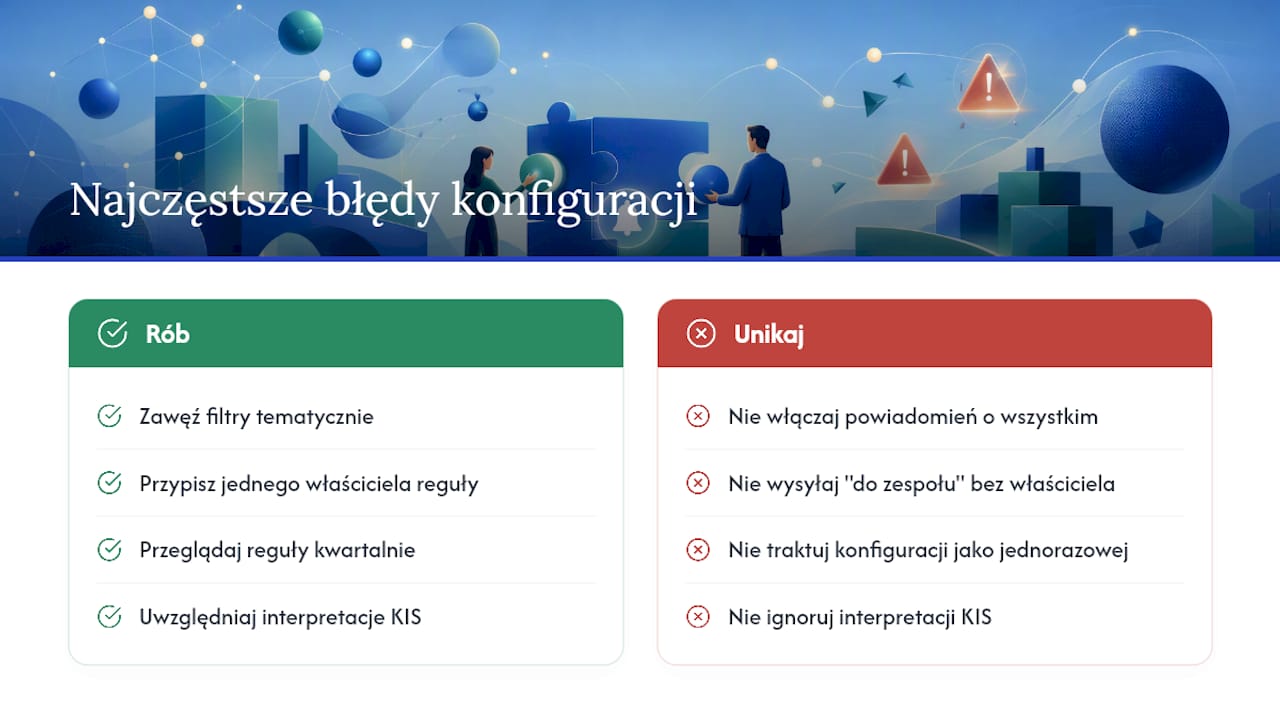 Najczęstsze błędy przy konfiguracji alertów — overview diagram