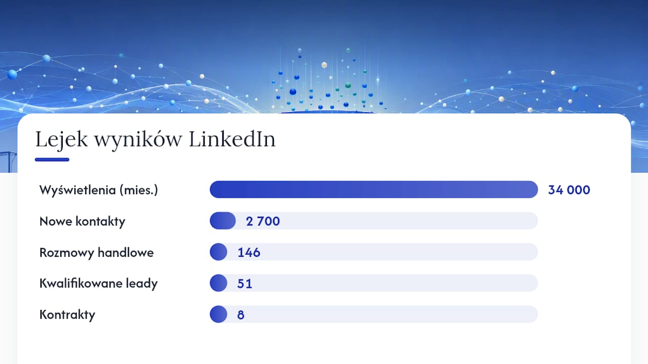 Lejek efektów kampanii LinkedIn producenta maszyn